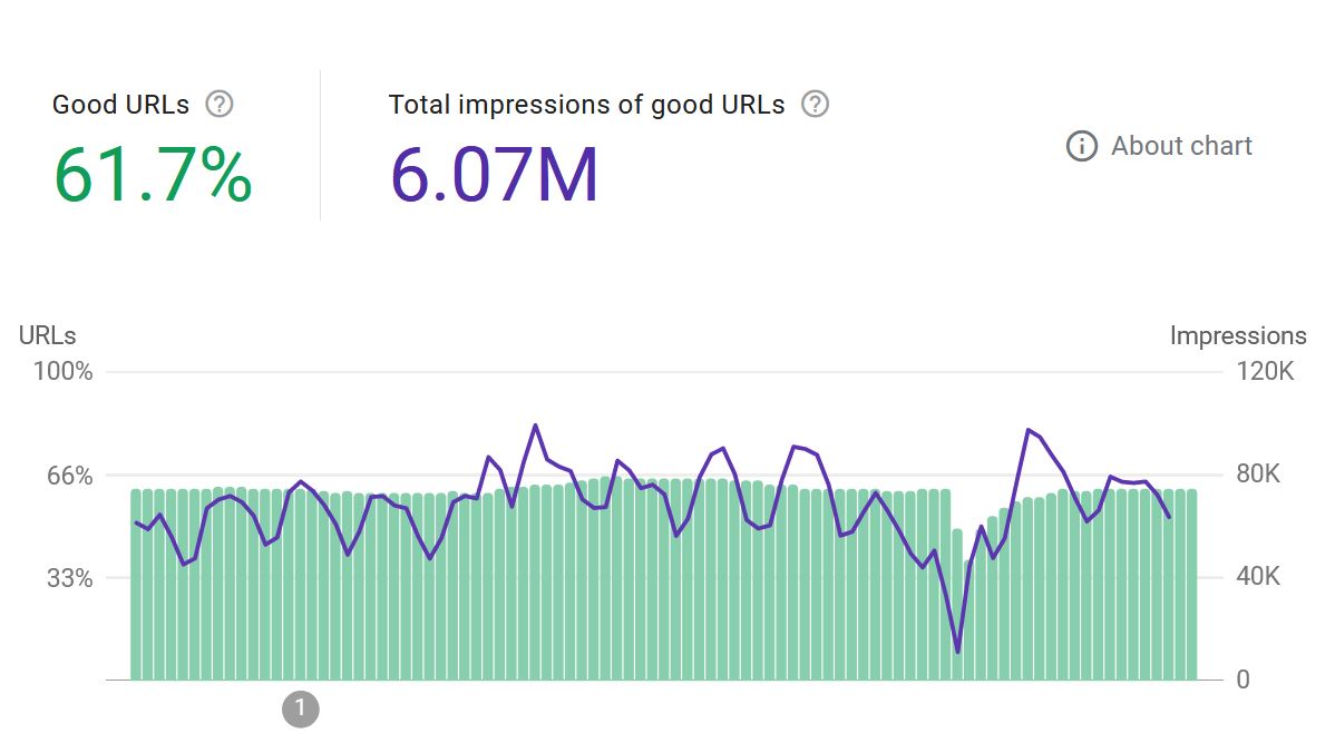 Google page experience for desktop in search console