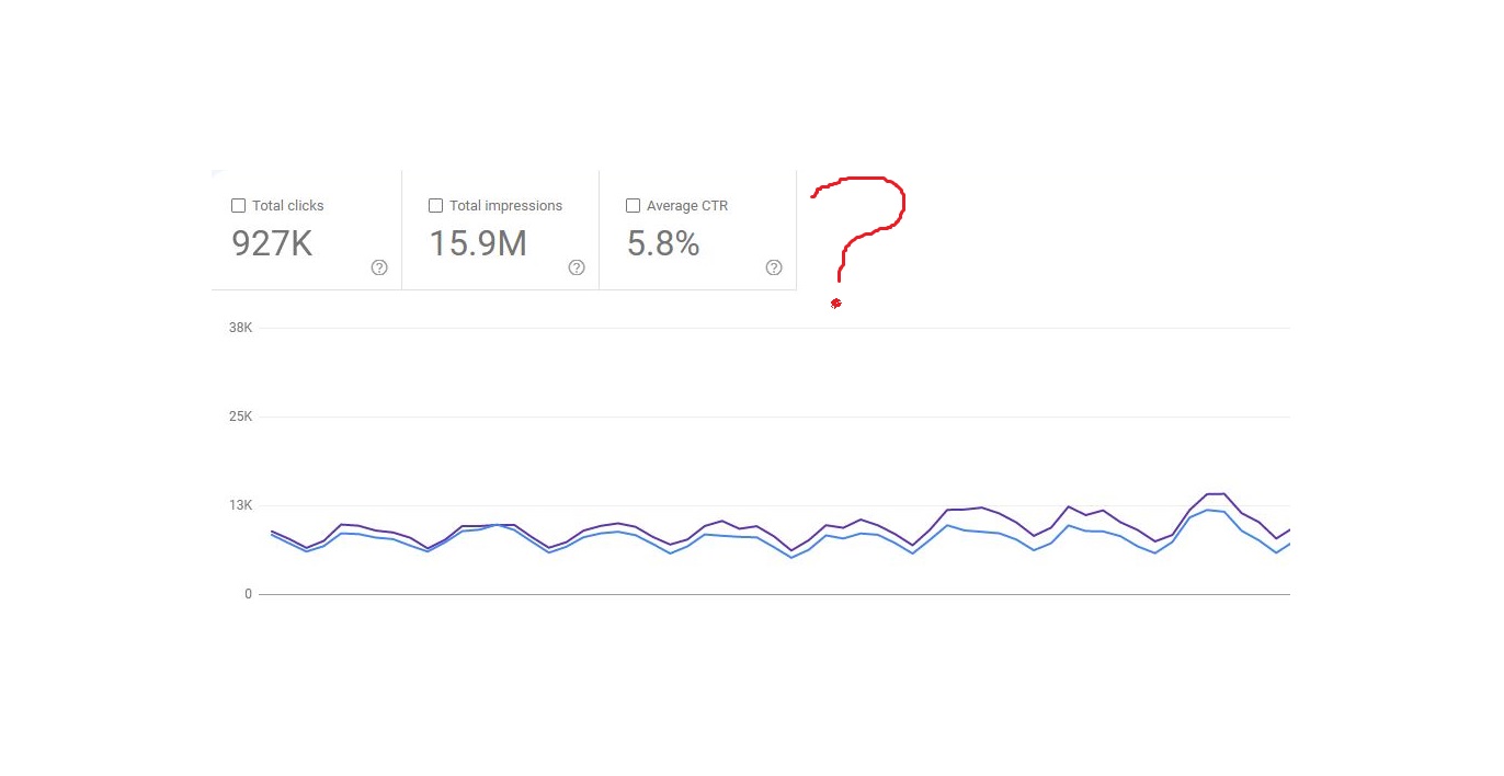 Average Position missing in Google Search Console