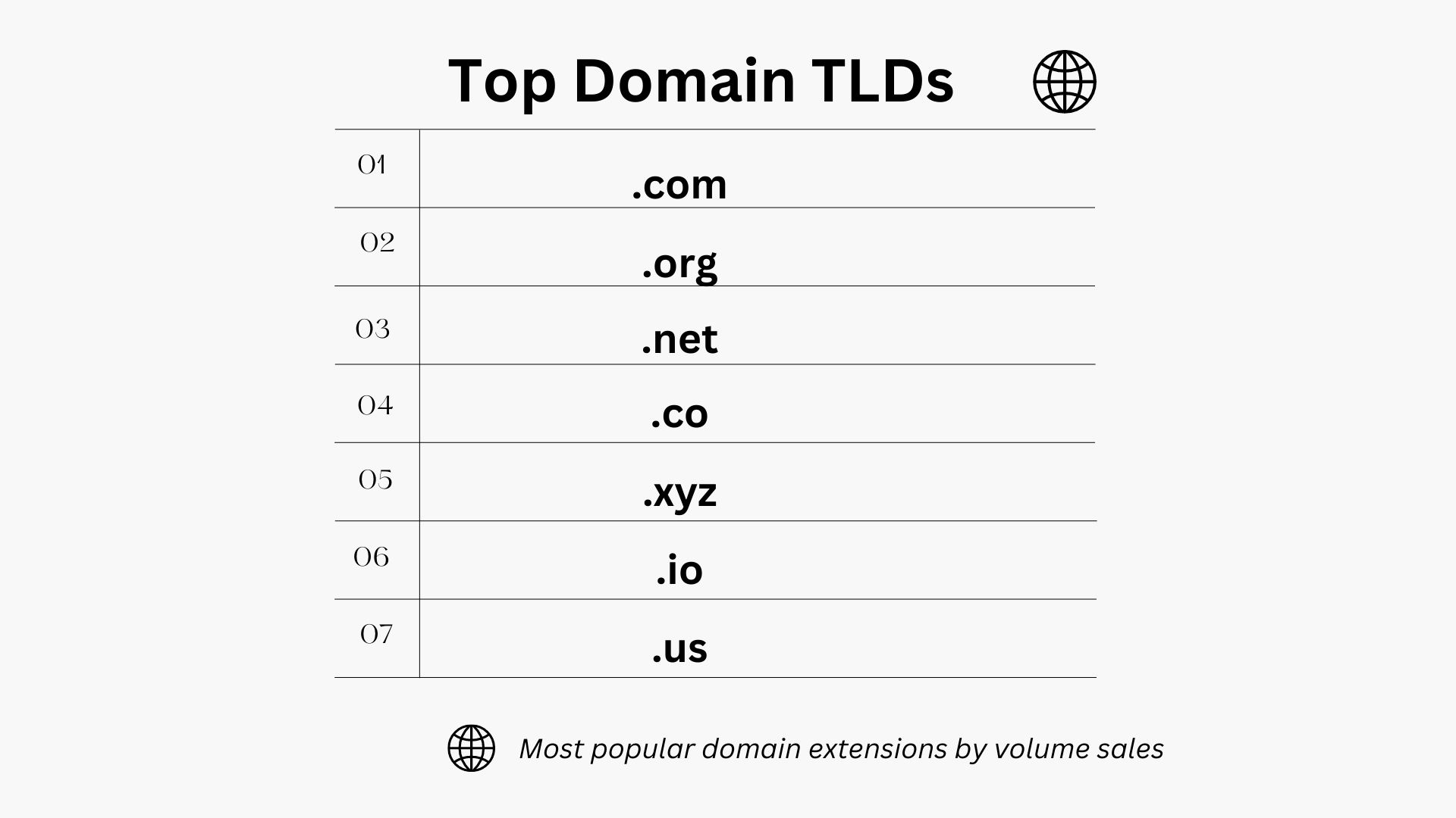 most popular domain extensions
