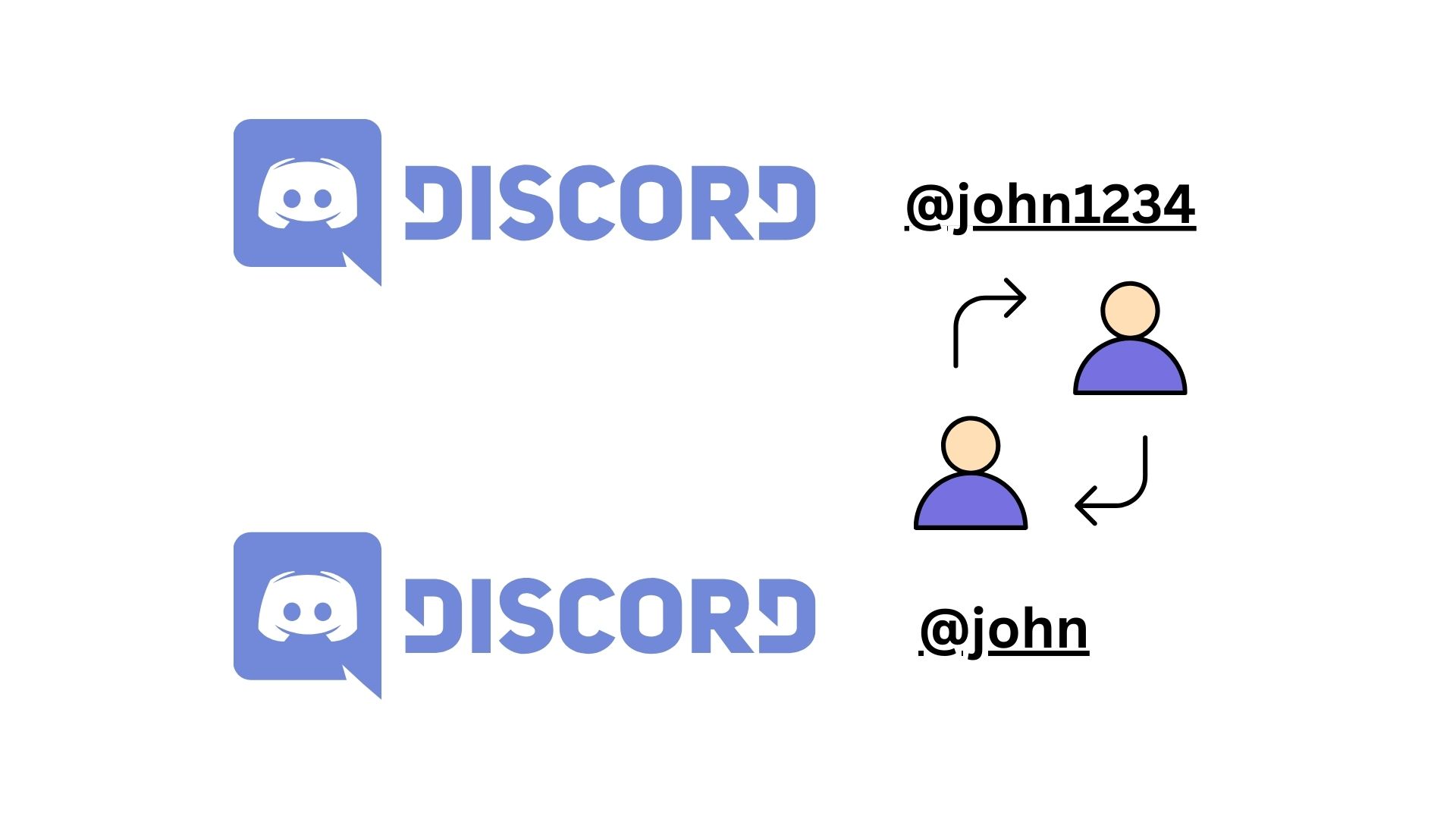 Discord new username changes